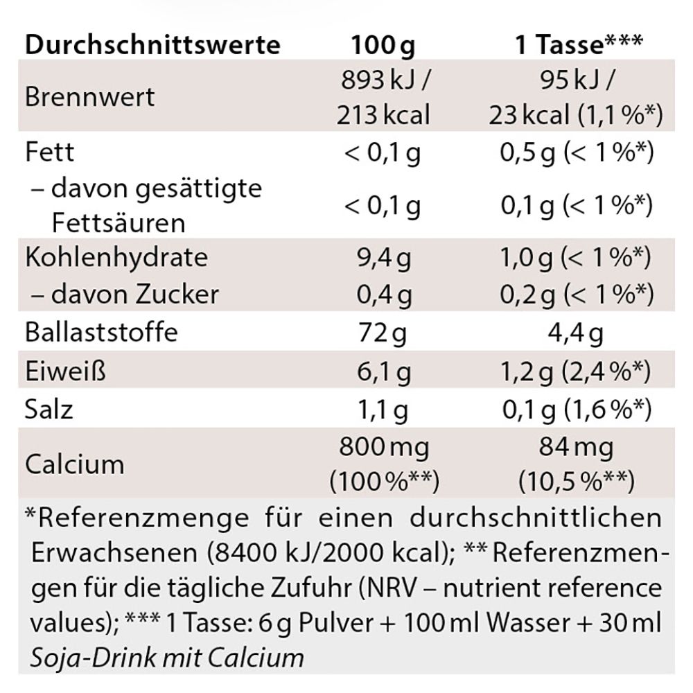 Chi-Cafe BIO Wellness Kaffee mit Akazienfaser Guarana Reishi-Pilz Ginseng vegan