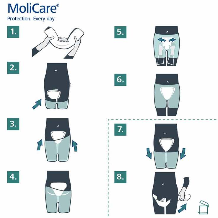 MoliCare® premium Form 3 Tropfen, 32 St