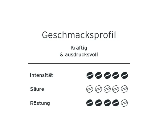 Eduscho Caffè Variation