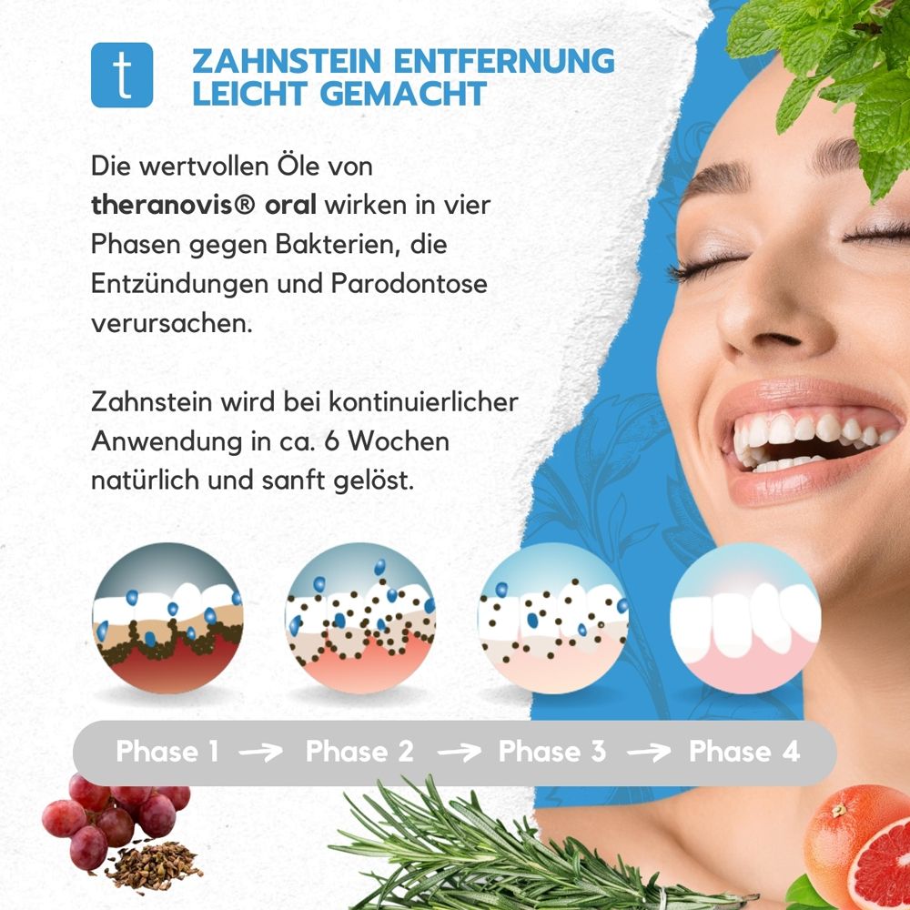 JOSO HEALTHCARE Theranovis® oral Zahnstein Gel