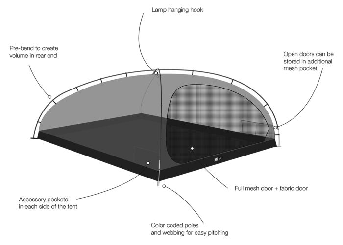 Dome Shelter