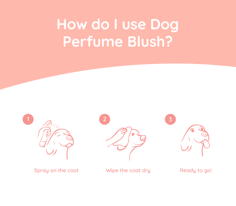 Greenfields - Parfume Blush 100ml