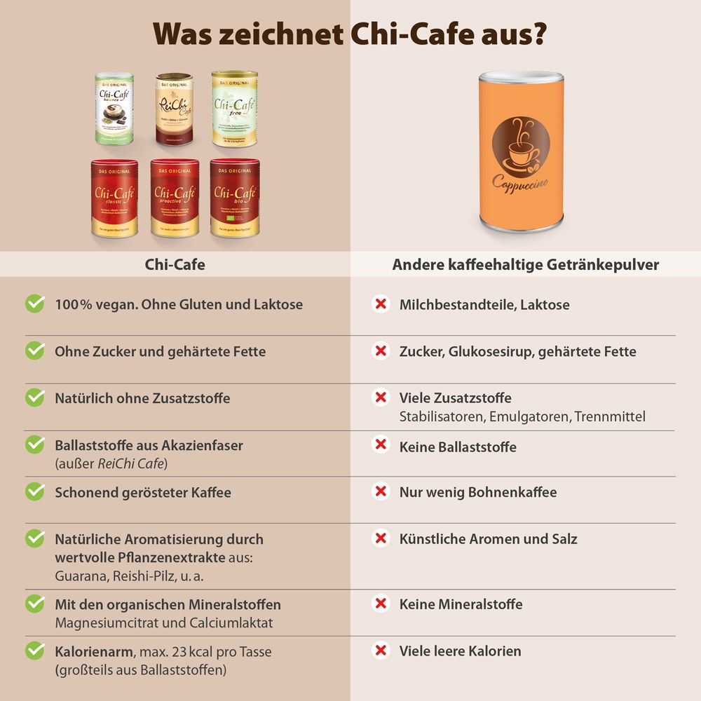 Chi-Cafe proactive Wellness Kaffee mit Akazienfaser Guarana Reishi-Pilz Ginseng