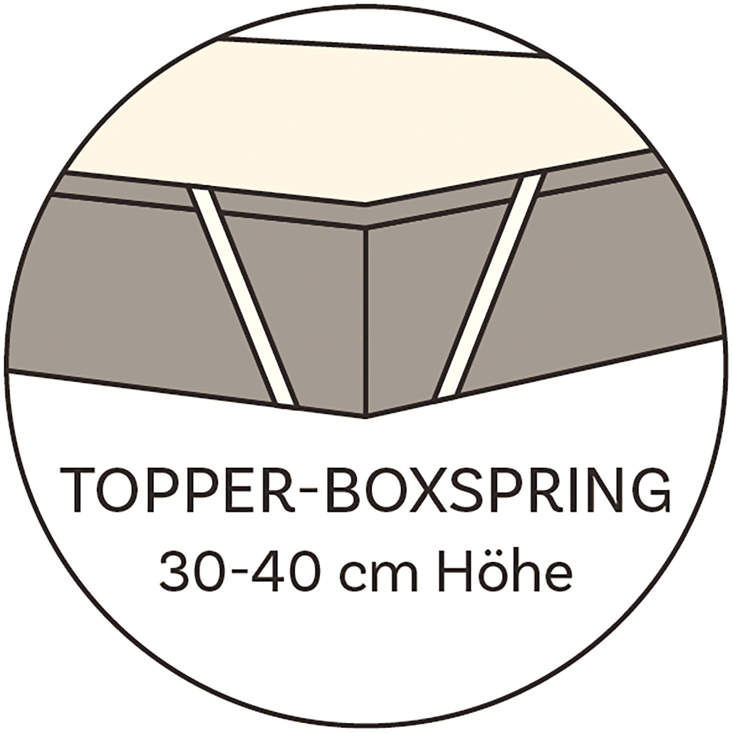 Molton für Boxspringmatratzen