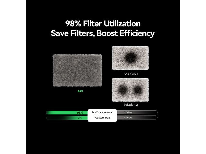 Creality Lüfter Falcon AP1 Luftfiltergerät für Laserschneidern und -gravurgeräten