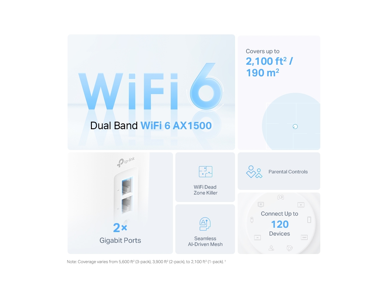 SISTEMA MESH WIFI TP-LINK AX1500 DECO X10 (2PACK) WI-FI 6
