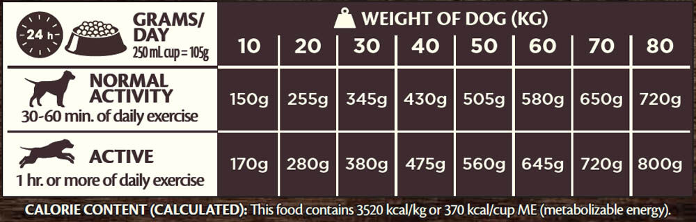 Wellness CORE Adult Ocean Small-Breed - Hondenvoer - 5 Kilogram - tonijn, zalm
