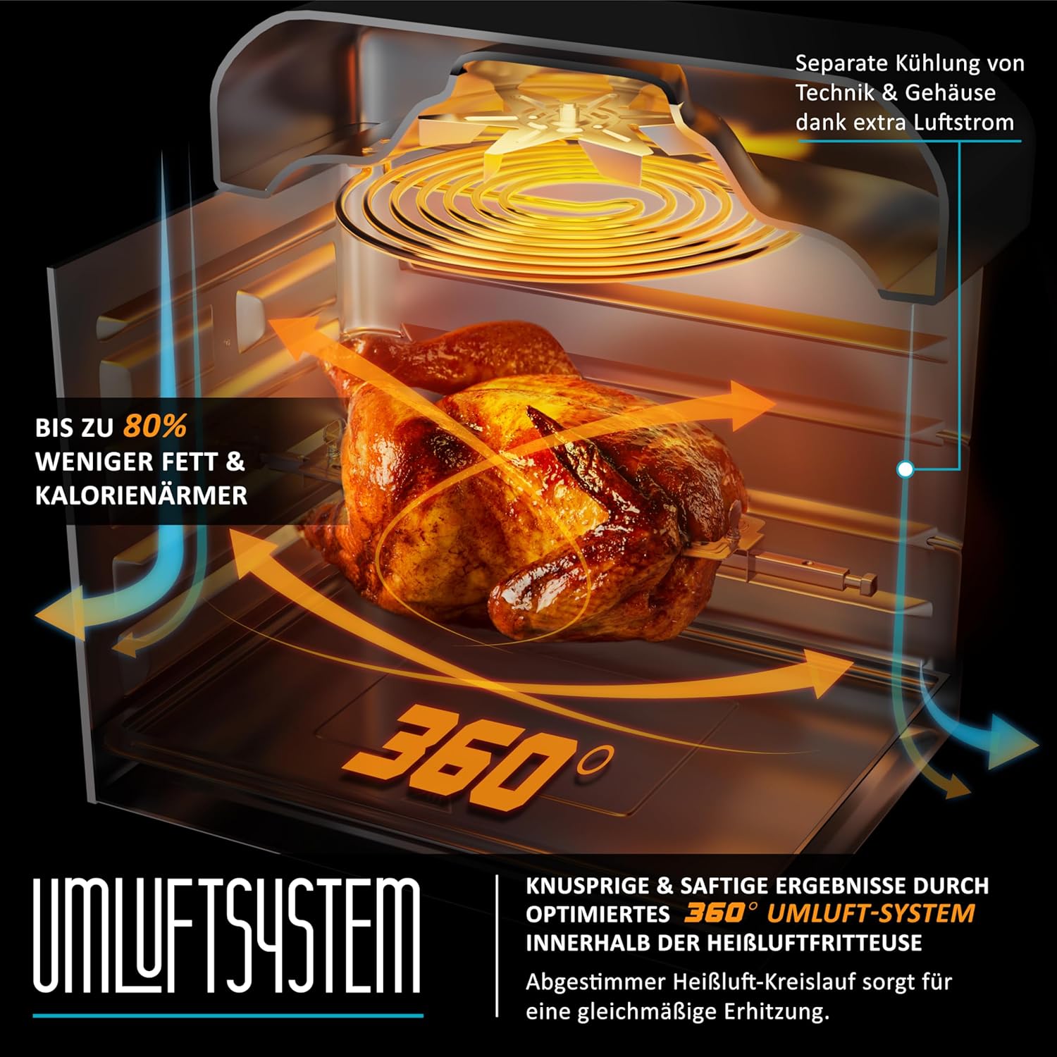 Arendo - XXL Heißluftfritteuse 16 Liter - Grill - Dörrautomat - Backofen - Air Fryer - Touchscreen - Easy&Clean - Fritteuse ohne Öl - Umluft - Pizza Hähnchen Pommes - BPA frei - schwarz