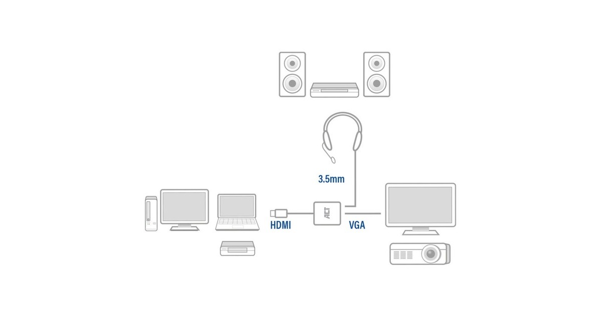 ACT ConnectivityHDMI naar VGA Converter met audio adapter  (Zwart)