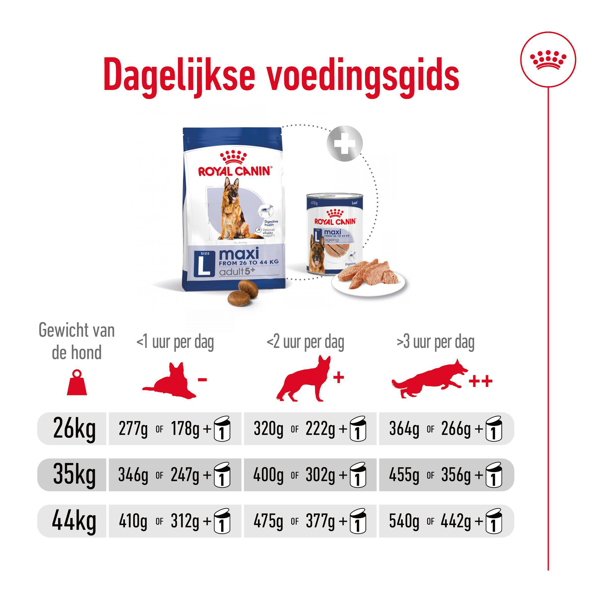 Royal Canin Maxi Adult 5+ - Hondenvoer