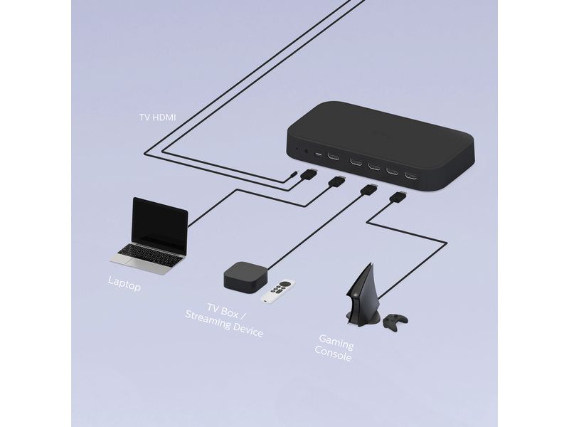 Philips Hue Play HDMI Sync Box 8K 120 Hz, Generation 2, HDM Ambilight für jeden Fernseher mit Philips Hue