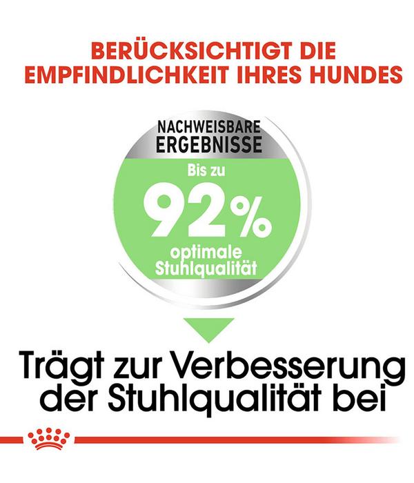 ROYAL CANIN® Trockenfutter für Hunde