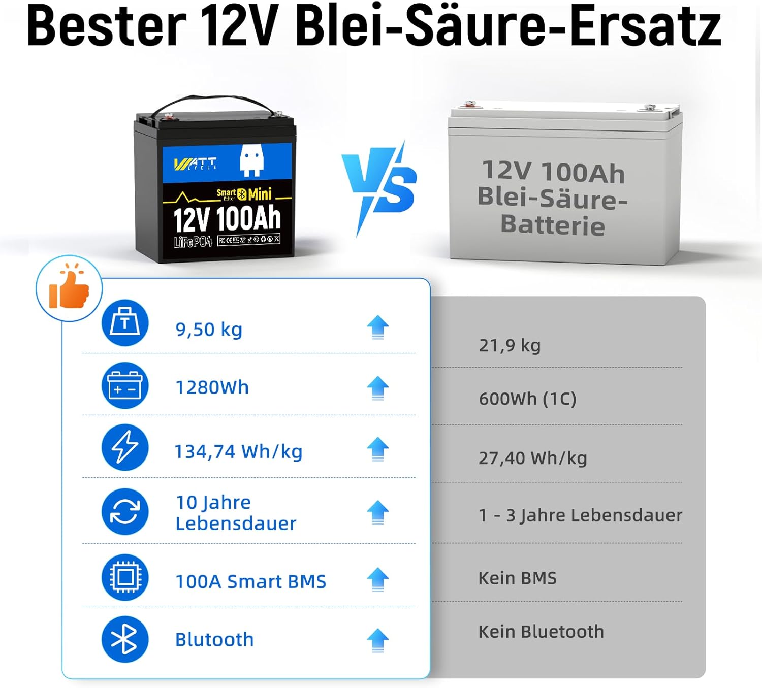 WattCycle 12V 100Ah LiFePO4 Lithiumbatterie mit Bluetooth,12V Mini Batterie 100A Smart BMS,Unterstützung der Batterieüberwachung über Bluetooth-App,15000 Tiefentladezyklen,für Wohnmobil,Wohnwagen,RVs