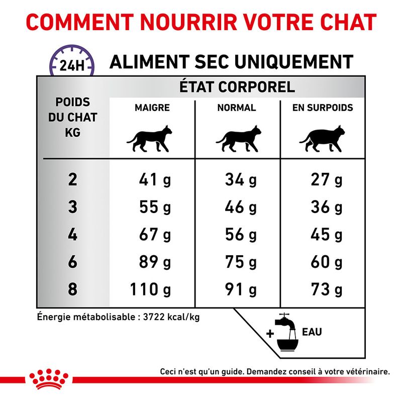 Royal Canin Expert Dental