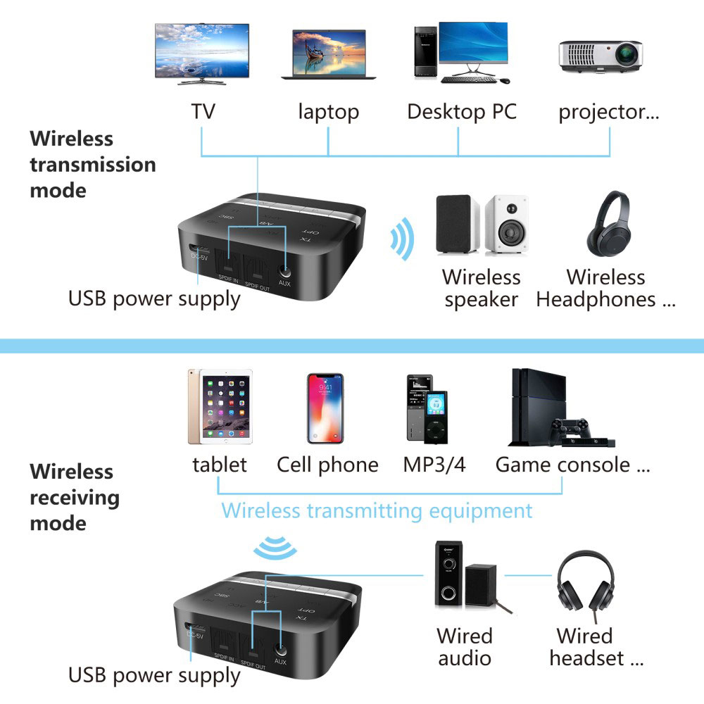 Bluetooth 5.0 AptX 2in1 HD Audio Transmitter / Receiver mit Optischem SPDIF Toslink (In / Out) / 3.5mm Klinke (iOS/Android) Schwarz
