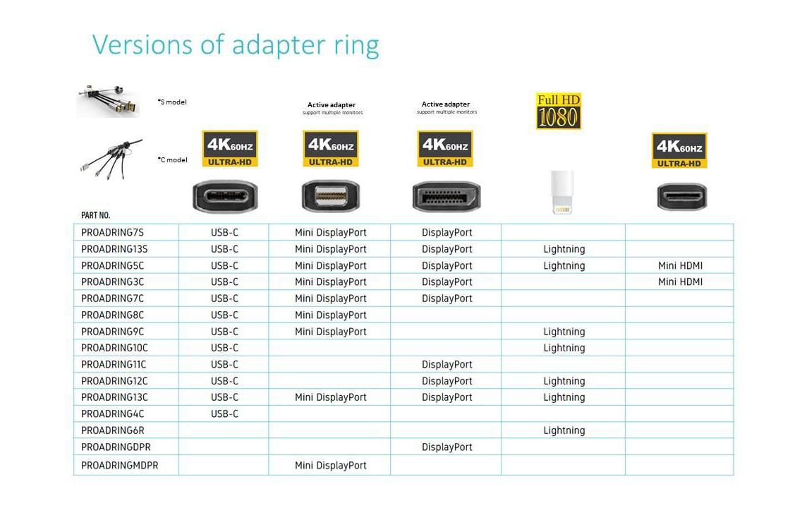 Adapterring Pro Adapter USB-C+ Lightning<br>Adapter – Max. Auflösung: 3840 x 2160 (Ultra HD 4K)