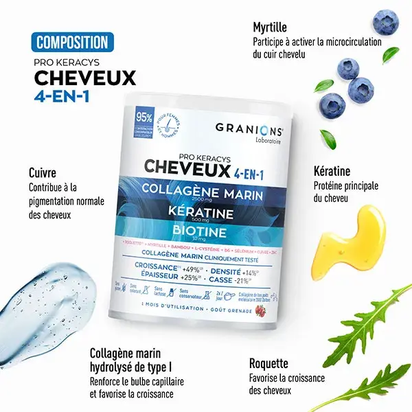 GRANIONS PROKERACYS Antiqueda de Cabelo 4 em 1 - Colágeno - Biotina