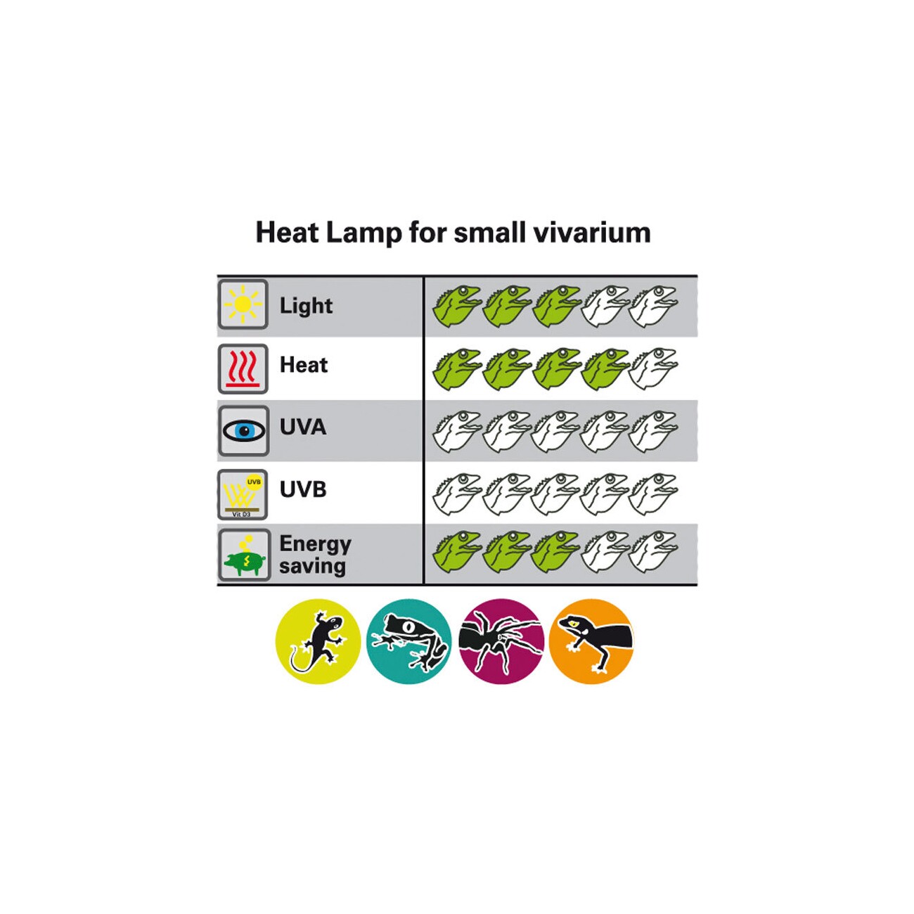 Lucky Reptile Halogen Sun Mini 20 W
