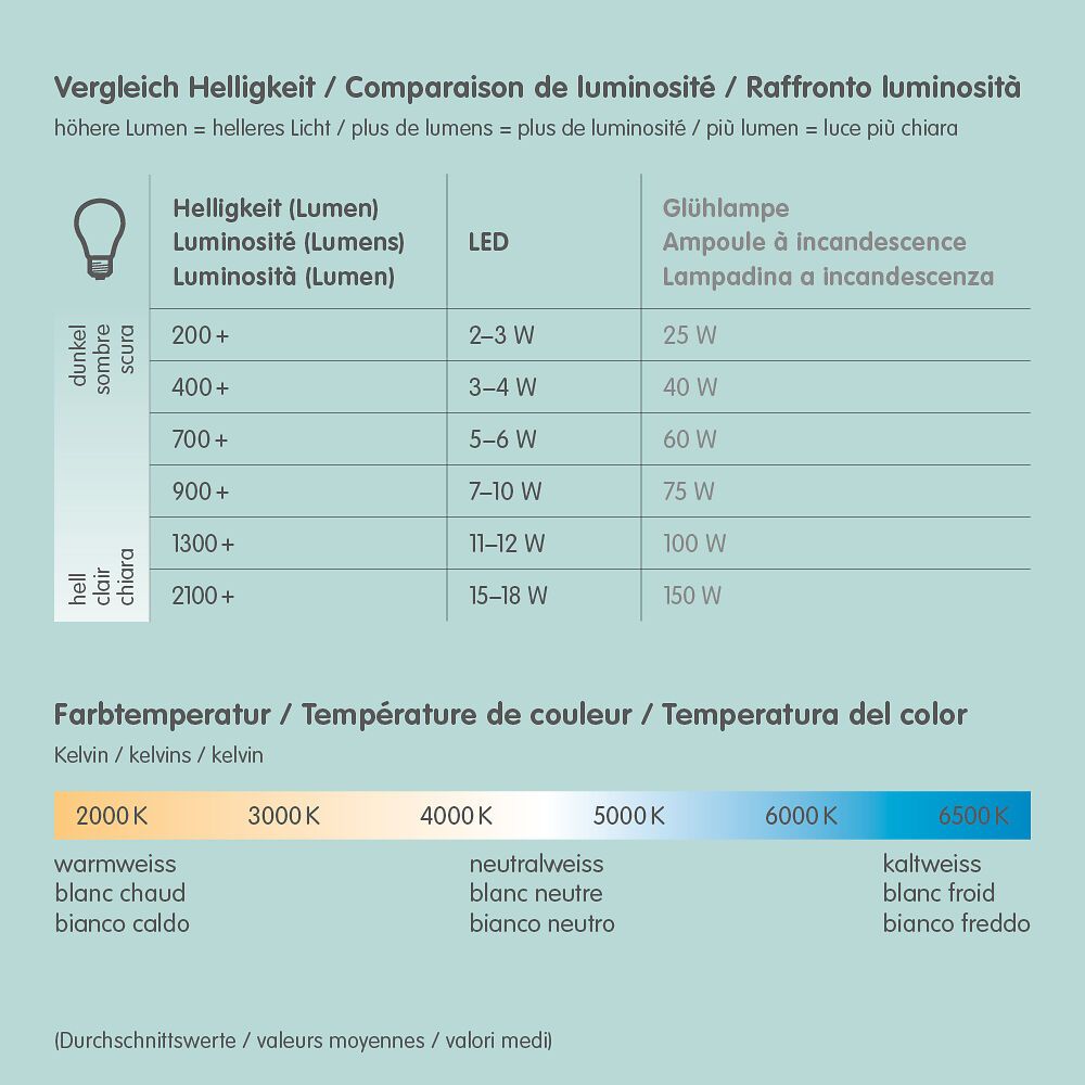 Philips hue LIGHTSTRIP PLUS RGBW EXTENSION LED Streifen - Weiss / B: 100.0 cm x T: 1.45 cm x H: 0.55 cm