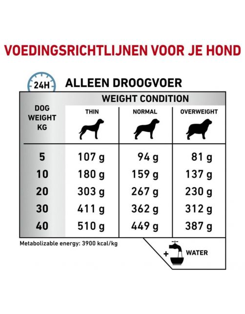 Royal Canin Veterinary Diet Dog Skin Care Adult - Hondenvoer