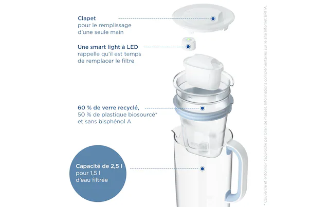 BRITA Wasserfilter »One« 1 Stk. tlg.