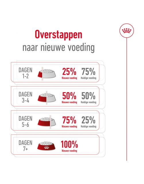 Royal Canin Medium Adult - Hondenvoer