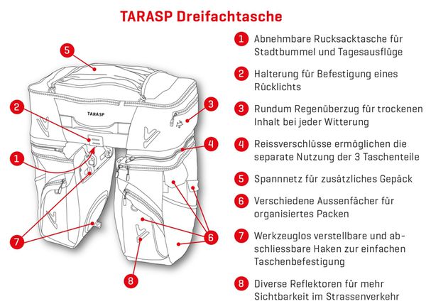 TARASP Dreifachtasche (Trio)  grün