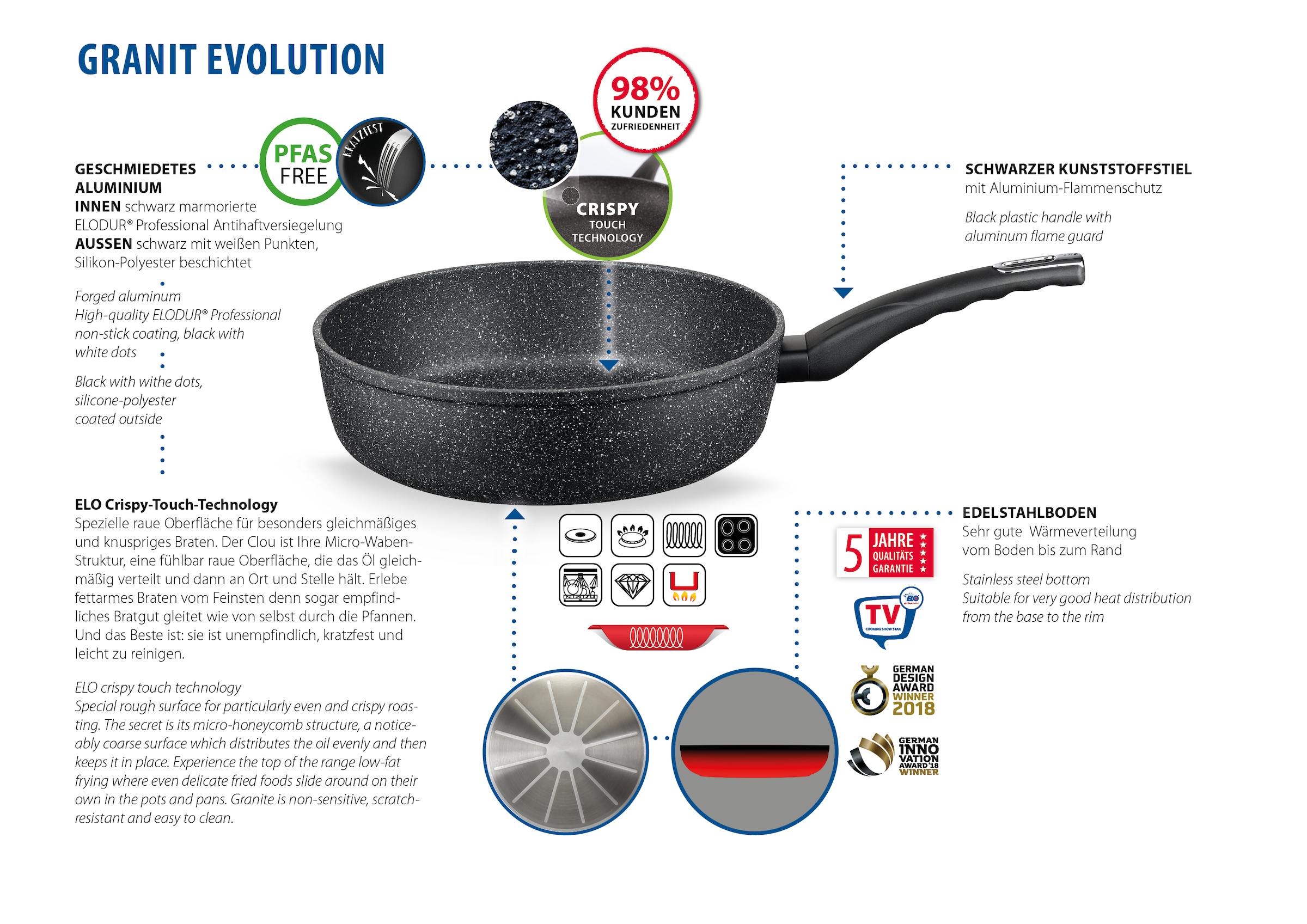 Elo Schmorpfanne »Granit Evolution« Aluminium 1 Stk. tlg. Für alle Herdarten geeignet, inkl. Induktion