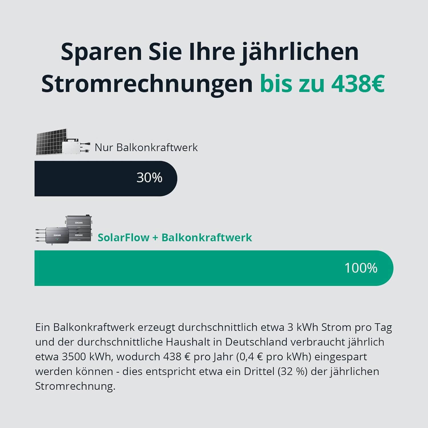 Zendure Balkonkraftwerk - SolarFlow Set 960Wh Smart PV Hub mit 1x Batterie