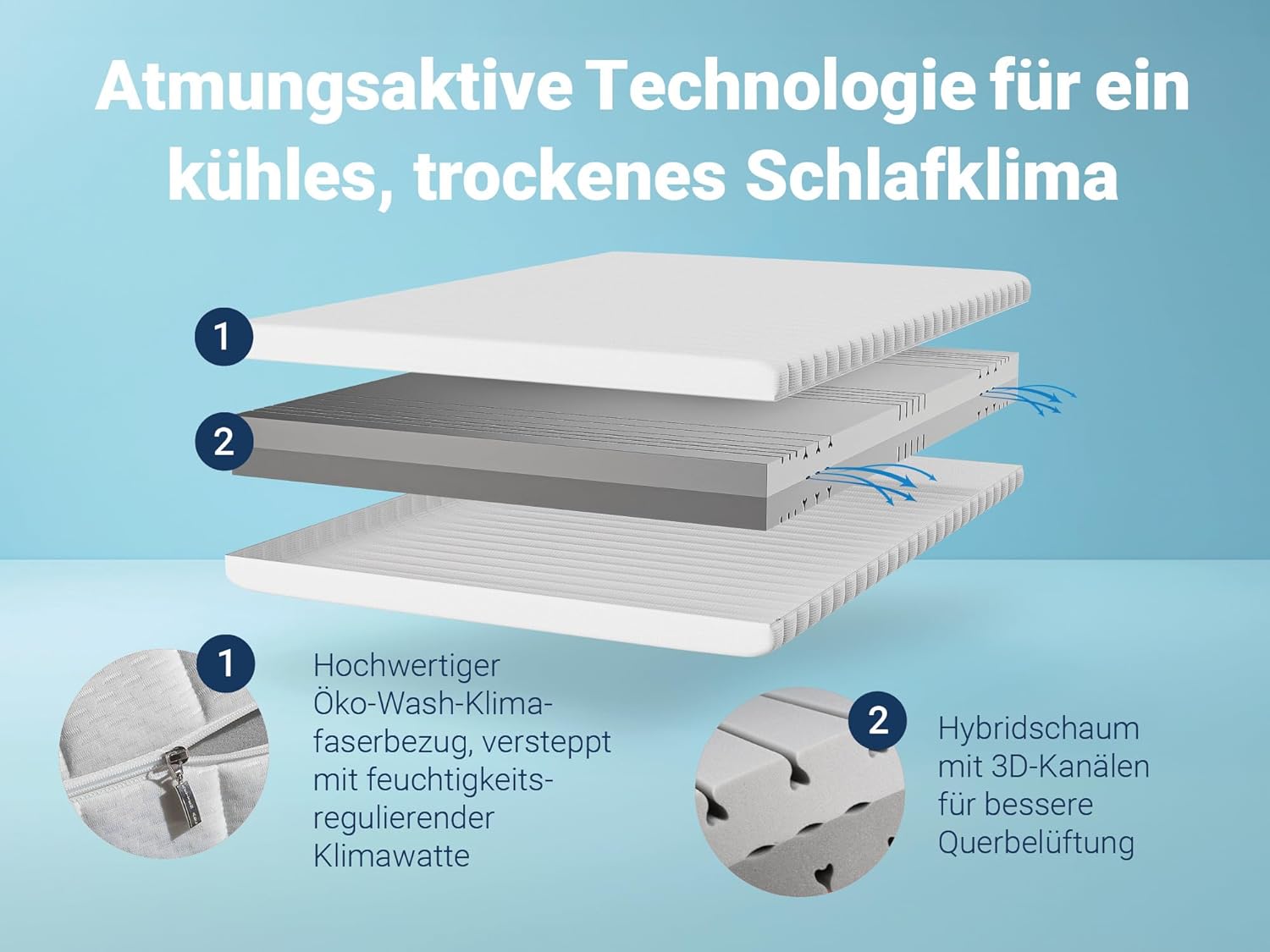 Betten-ABC - Matratze (KSP-500) - 140x200 cm - Wendematratze mit 2 Härtegraden (H2/H3) - 7-Zonen Matratze aus Hybridschaum - Hypoallergen & Antibakteriell - Oeko-TEX® Zertifiziert - Paketlieferung