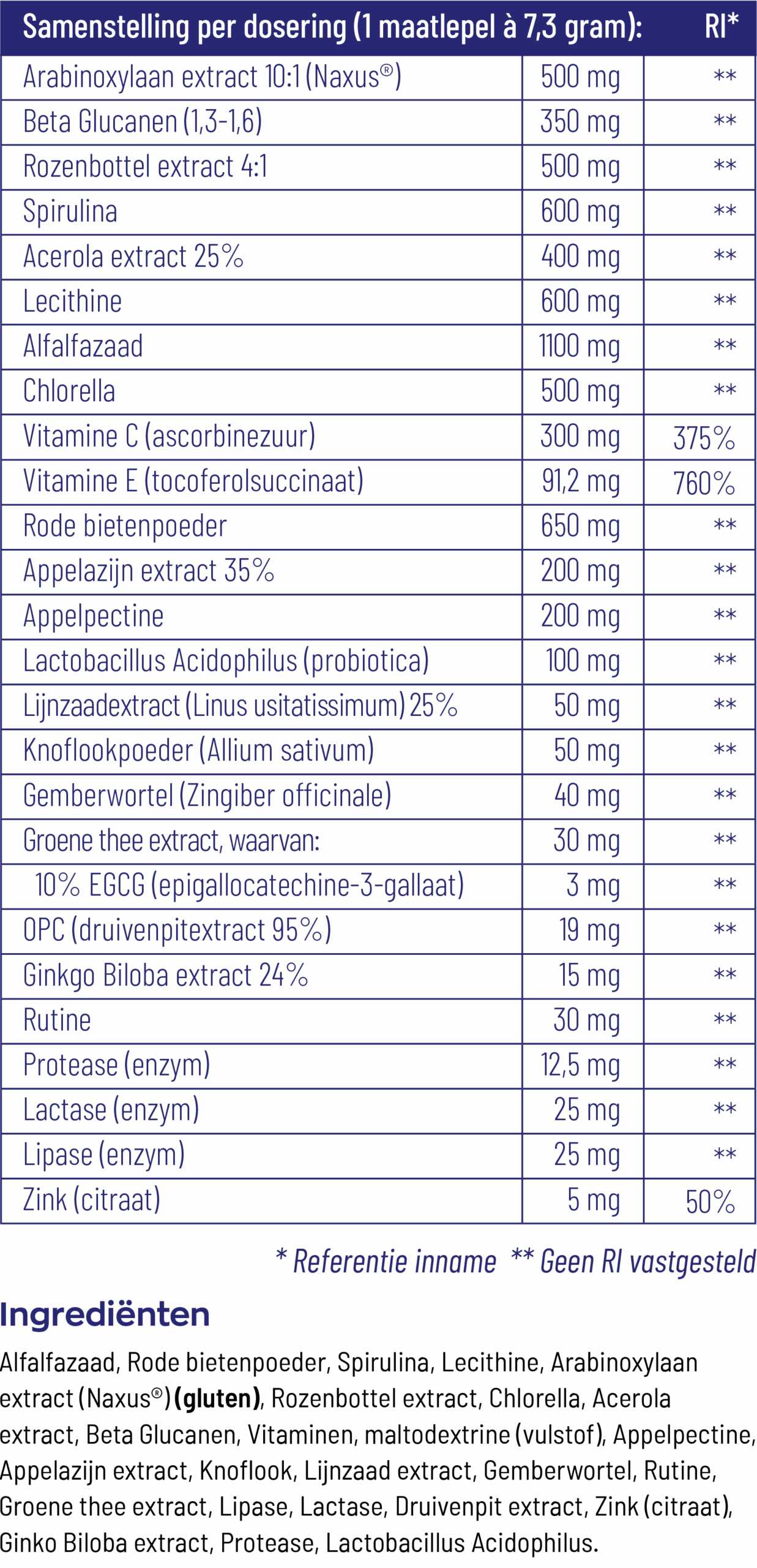 Vitakruid Super Greens 25 Nutrienten Oa Probiotica & Enzymen (220 gr)