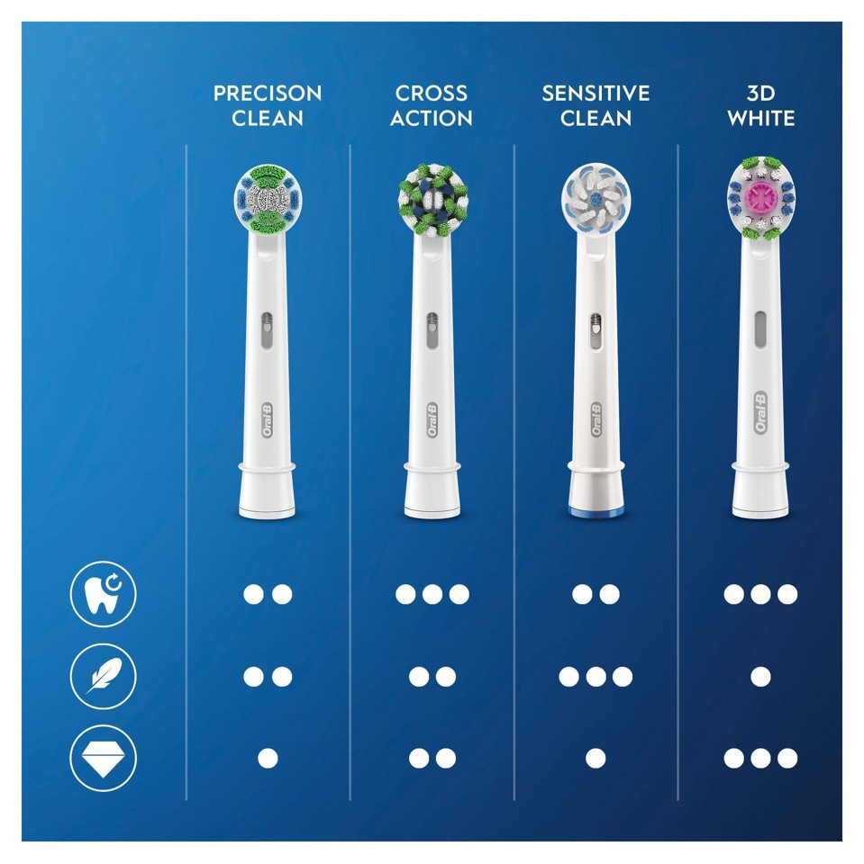 Oral-B - Precision Clean Udskiftningshoveder 4+4+4 Stk