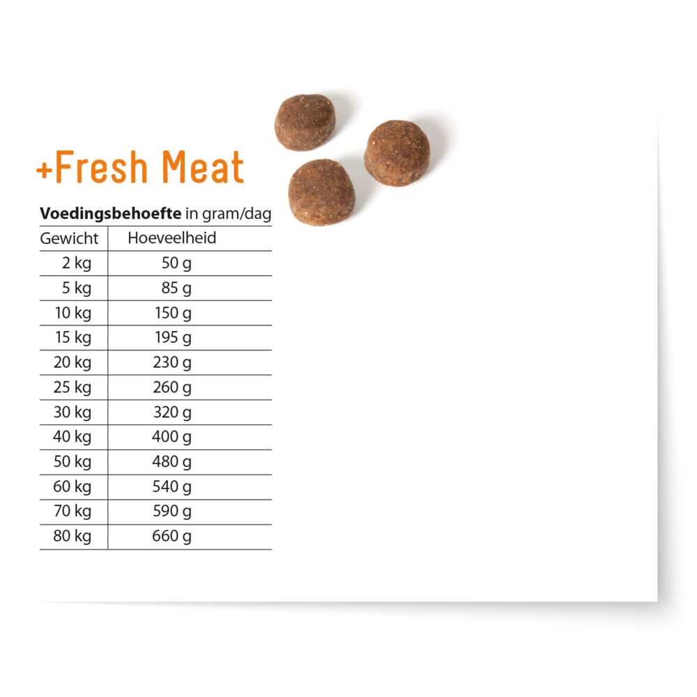 Fokker Fresh Meat Hondenvoer Kip13 kg