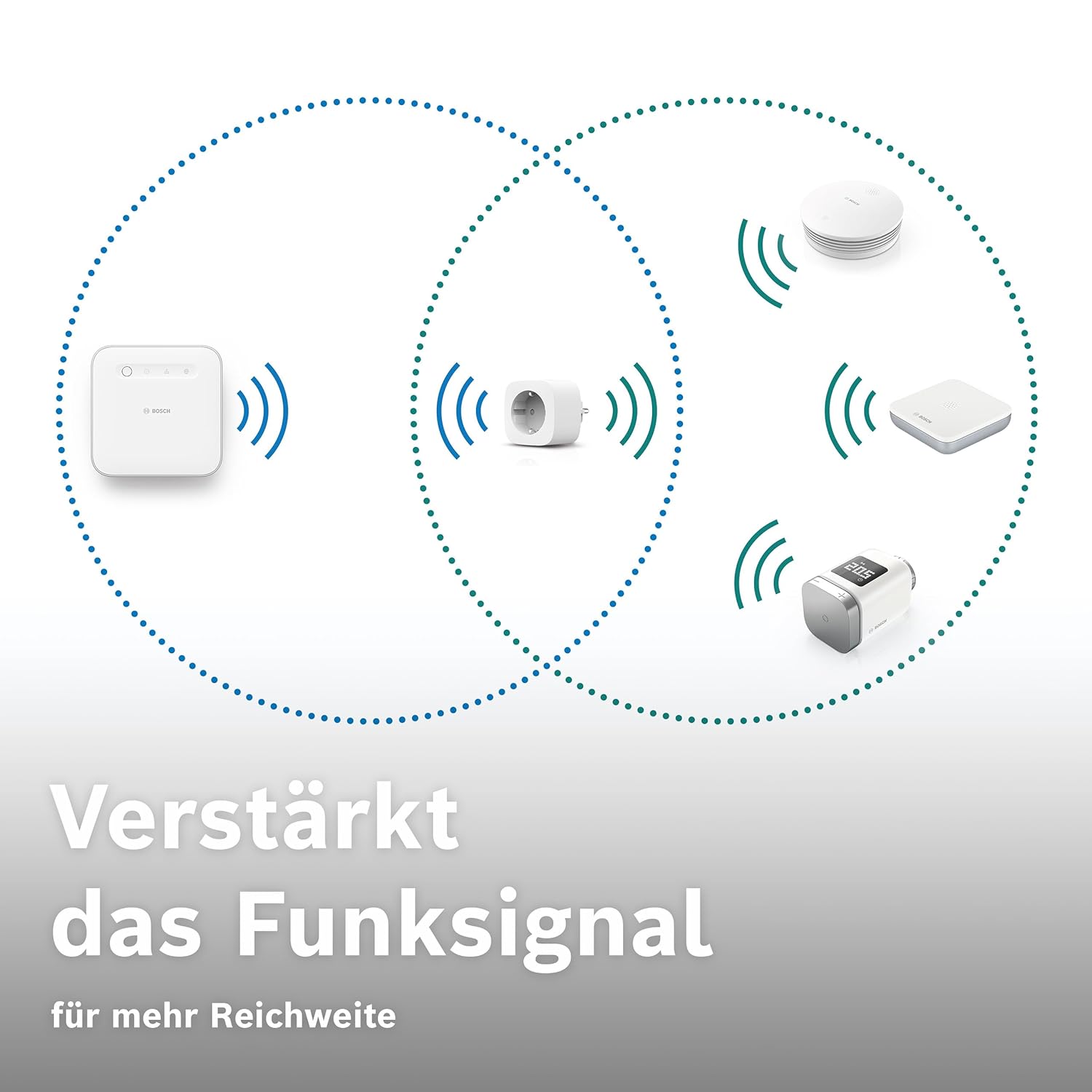 Bosch Smart Home Zwischenstecker kompakt [+M], smarte WLAN Steckdose, App steuerbar mit Energiesparfunktion, Nutzung im Bosch Smart Home System oder herstellerübergreifend in Matter Systemen, 4er-Set