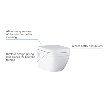 Grohe hangend toilet Ceramic met softclose wc bril