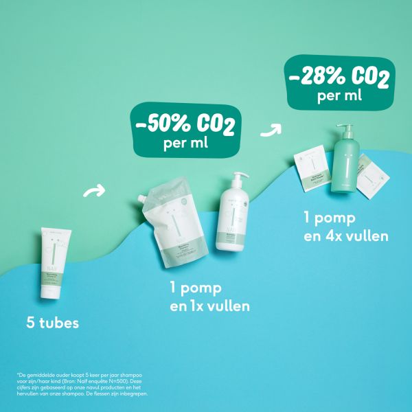 Naïf Wash Gel Navulpoeder