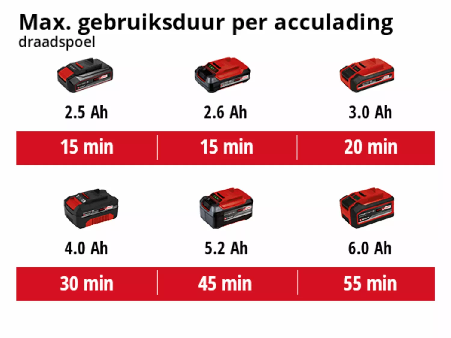 Einhell AGILLO 18/200 Li Solo 18V Li-Ion accu bosmaaier body - 30cm