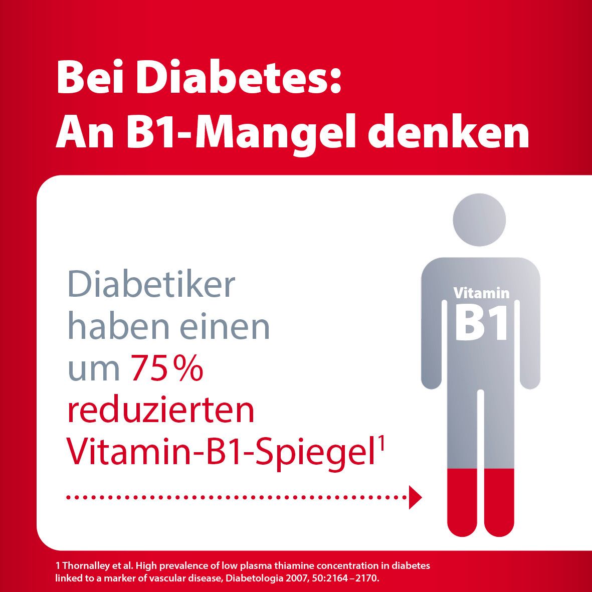 milgamma® protekt