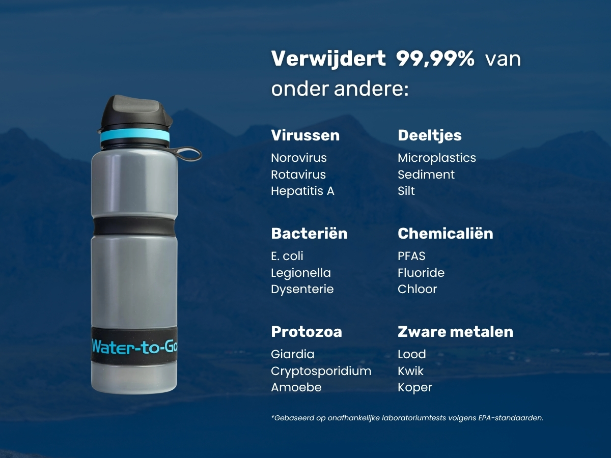 Water-to-Go Eco-Active 750 ml waterfles met filter - Blue