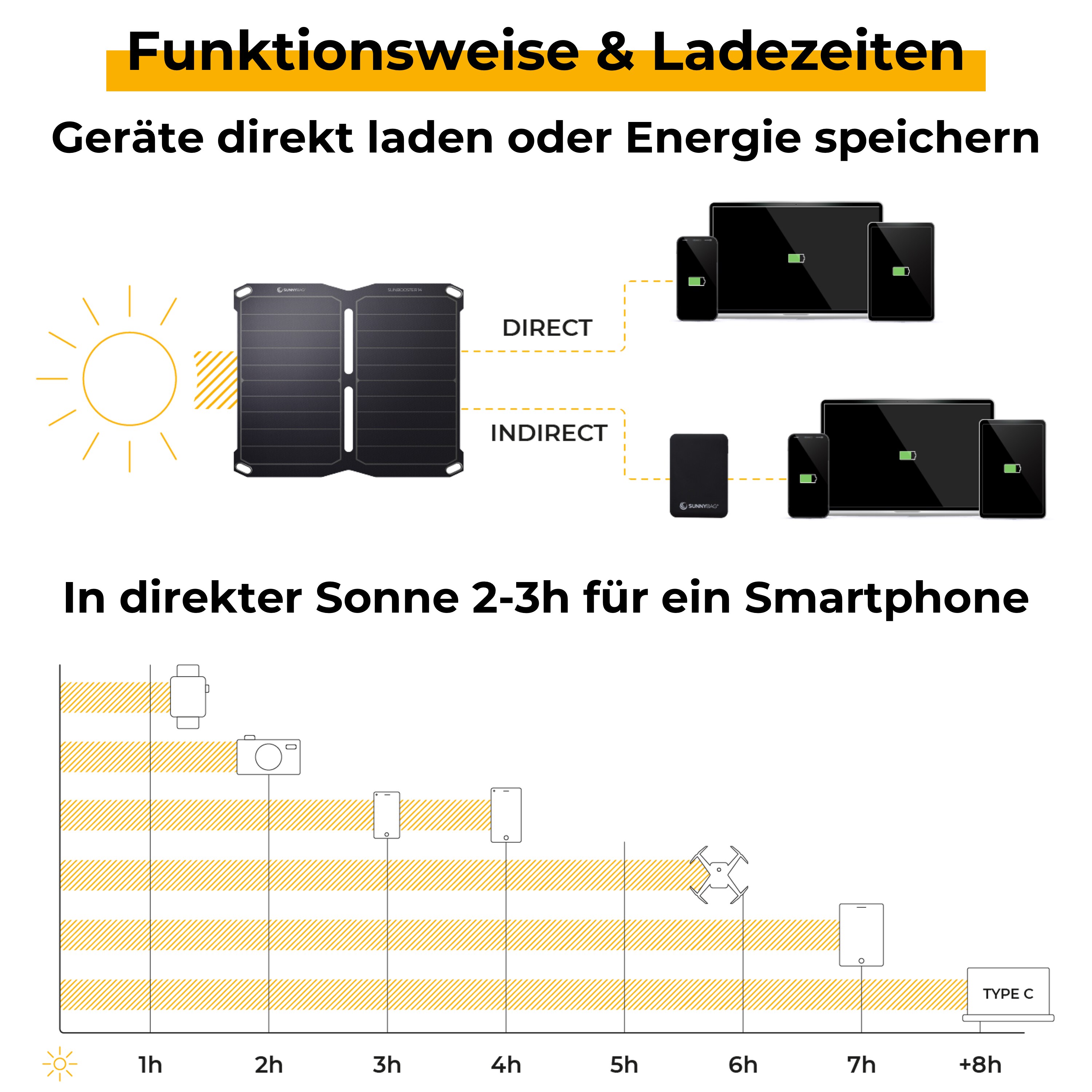 Sunnybag Sunbooster 14 Solarpanel, schwarz