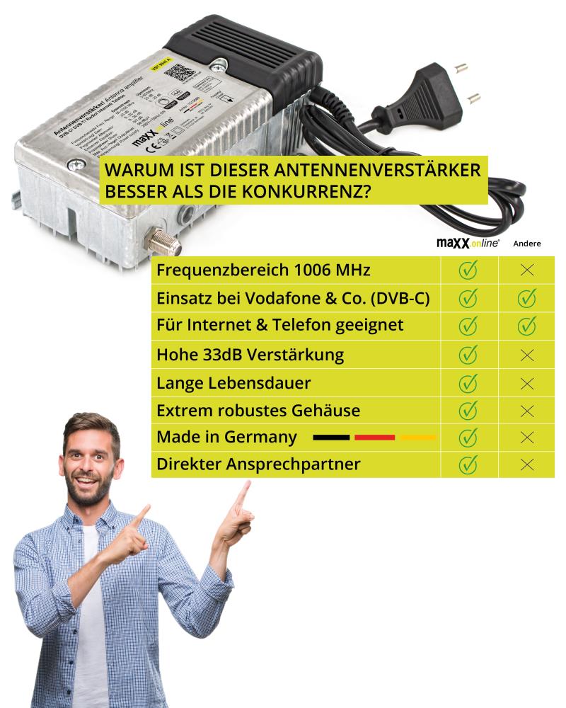 Antenneversterker voor kabeltelevisie, 33 dB versterking met 1 GHz retourkanaal, DVB-T2, DVB-C thuisversterker, kabelversterker