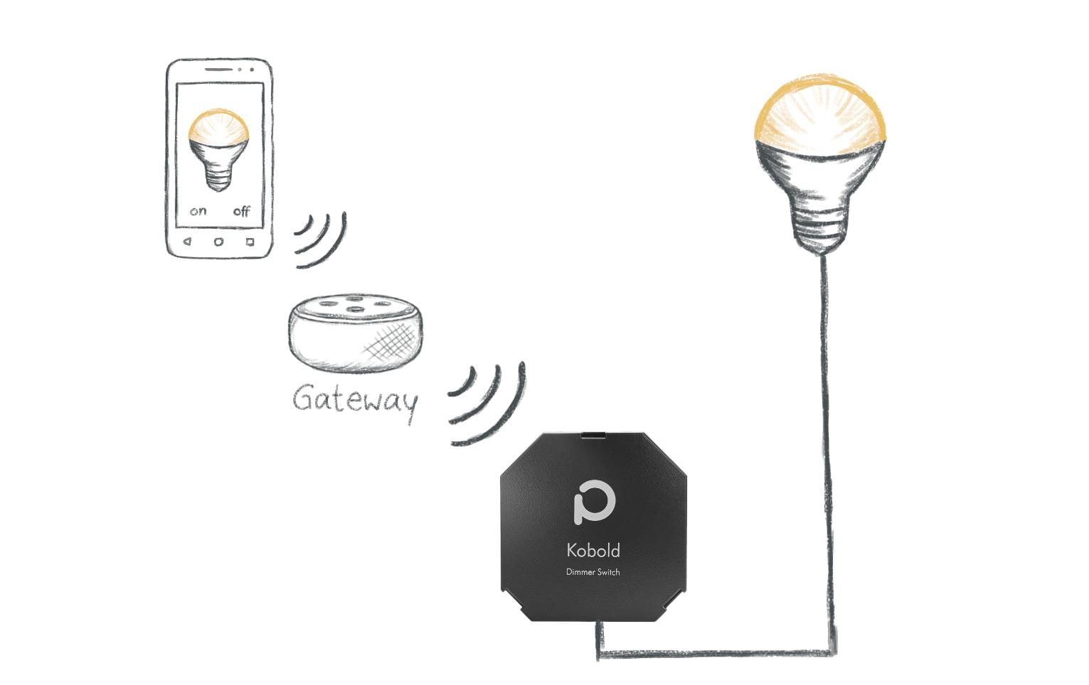 Phoscon Kobold Zigbee Dimmaktor 400 WUnterputz Dimmaktor, Smart Dimmer, Zigbee Dimmer, Phasenabschnitt Dimmer