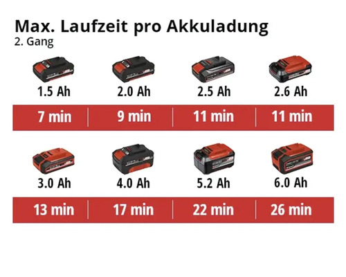 Einhell Power X-Change TE-HA 18 Li accu heteluchtpistool, zonder accu en lader