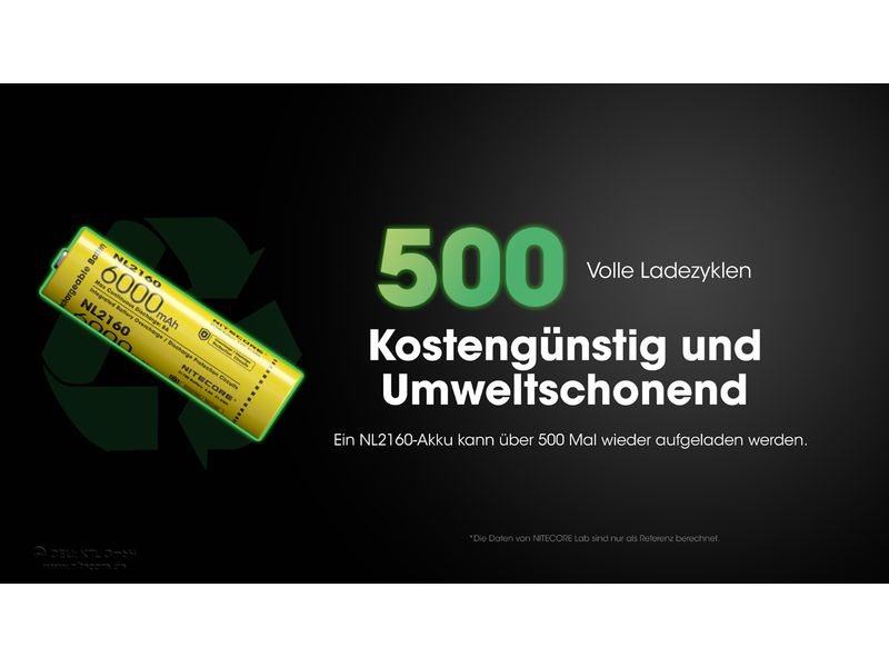 Nitecore Akku NL2160 6000 mAh Akku für verschiedene Nitecore-Stirnlampen