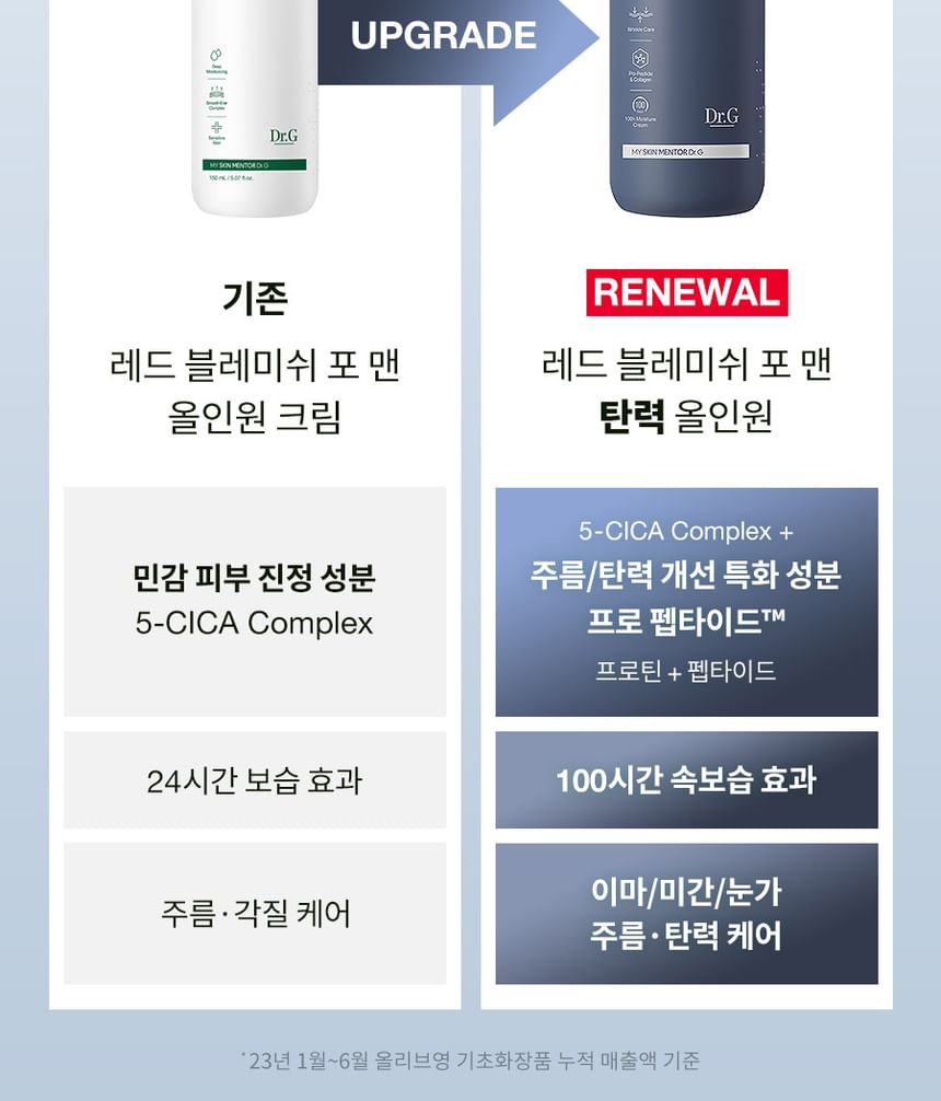 Dr.G - RED Blemish For Men Rimpel Alles-in-één