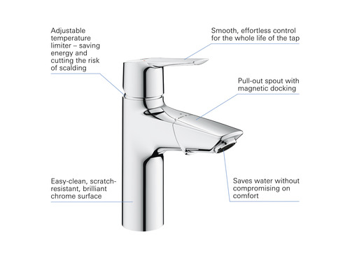 Grohe Quickfix wastafelmengkraan START 2021 chroom 23978003