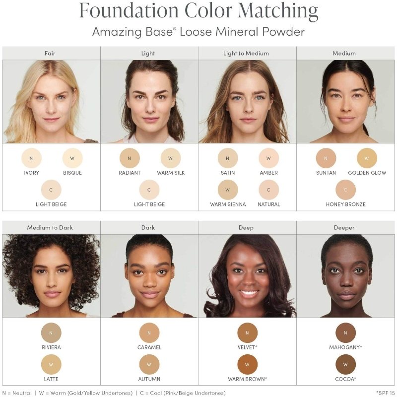 Jane Iredale Amazing Base Loose Mineral Powder SPF 20 Refill 3 Pieces 7,5 gr. - Warm Sienna