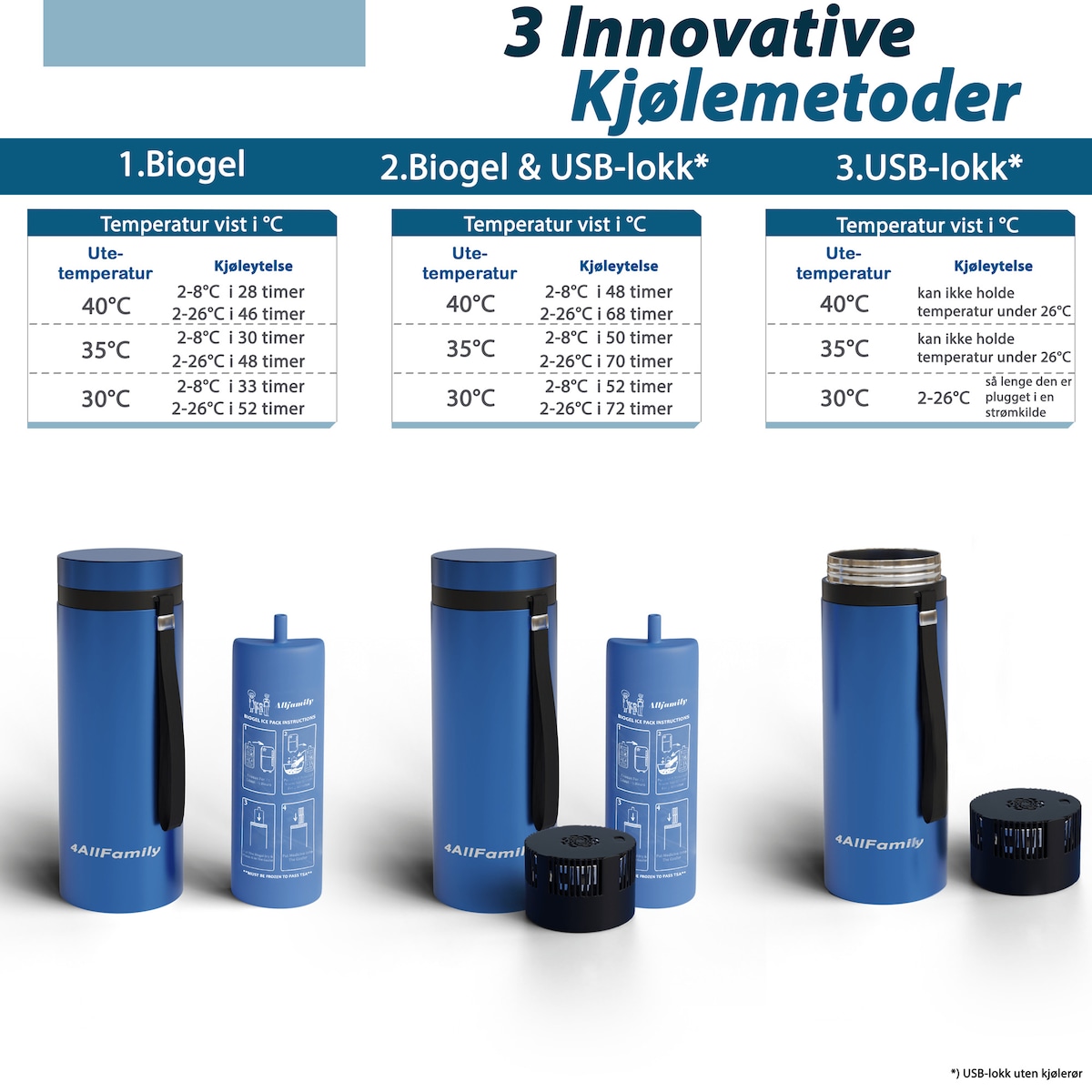 Explorer - 72 timers 3-i-1 reisekjøler for insulin og andre medisiner
