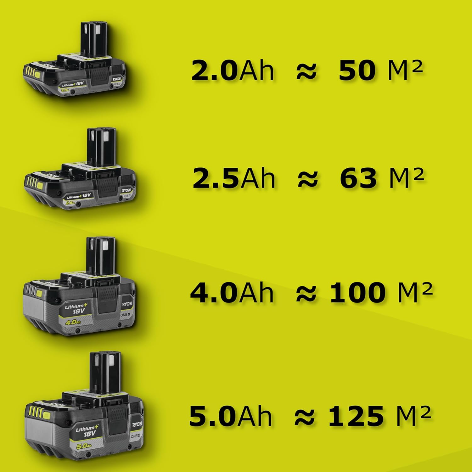 RYOBI 18 V ONE+ Akku‐Schneefräse RY18ST25A‐0, Räumbreite 25 cm, ohne Akku und Ladegerät