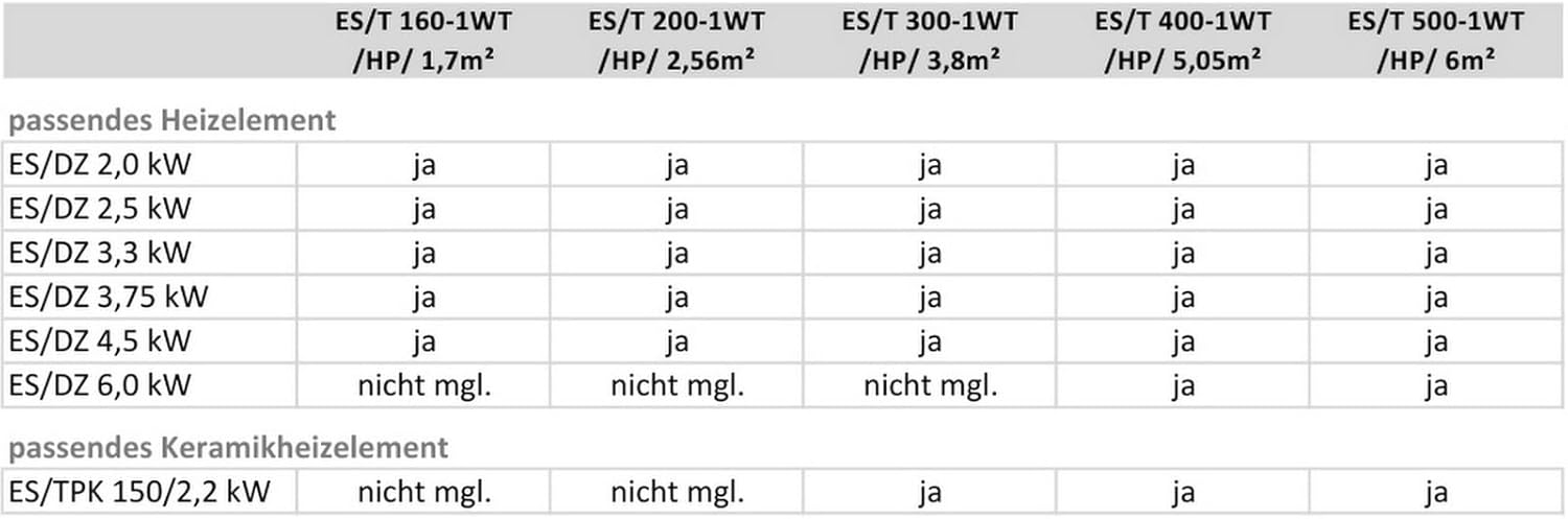 160 Liter Warmwasserspeicher Standspeicher mit einem doppelten Hochleistungswärmetauscher - Wärmepumpenspeicher